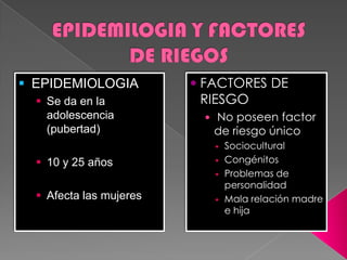  FACTORES DE
RIESGO
 No poseen factor
de riesgo único
 Sociocultural
 Congénitos
 Problemas de
personalidad
 Mala relación madre
e hija
 EPIDEMIOLOGIA
 Se da en la
adolescencia
(pubertad)
 10 y 25 años
 Afecta las mujeres
 