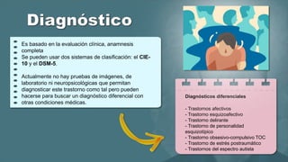Es basado en la evaluación clínica, anamnesis
completa
Se pueden usar dos sistemas de clasificación: el CIE-
10 y el DSM-5.
Actualmente no hay pruebas de imágenes, de
laboratorio ni neuropsicológicas que permitan
diagnosticar este trastorno como tal pero pueden
hacerse para buscar un diagnóstico diferencial con
otras condiciones médicas.
Diagnósticos diferenciales
- Trastornos afectivos
- Trastorno esquizoafectivo
- Trastorno delirante
- Trastorno de personalidad
esquizotípico
- Trastorno obsesivo-compulsivo TOC
- Trastorno de estrés postraumático
- Trastornos del espectro autista
 
