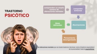 comprenden un amplio
número de
alteraciones mentales
comparten
síntomas
Alucinaciones
Ideas
delirantes
Pensamiento
desorganizado
TRASTORNO
PSICÓTICO
Espectro de alteraciones mentales que van desde trastornos más leves, como el trastorno esquizotípico
de la personalidad, hasta la esquizofrenia.
 