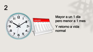 2
Mayor a un 1 día
pero menor a 1 mes
Y retorno a vida
normal
 