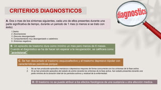 CRITERIOS DIAGNOSTICOS
A. Dos o mas de los síntomas siguientes, cada uno de ellos presentes durante una
parte significativa de tiempo, durante un periodo de 1 mes (o menos si se trato con
éxito)
1.Delirio
2. Alucinaciones
3. Discurso desorganizado
4. Comportamiento muy desorganizado o catatónico.
5. Síntomas negativos
B. Un episodio de trastorno dura como mínimo un mes pero menos de 6 meses.
Cuando el diagnóstico se ha de hacer sin esperar a la recuperación, se calificara como
“provisional”
C. Se han descartado el trastorno esquizoafectivo y el trastorno depresivo bipolar con
características psicóticas porque:
1. No se han producido episodios maniacos o depresivos mayores de forma concurrente con los síntomas de la fase activa.
2. Si se han producido episodios del estado de animo durante los síntomas de la fase activa, han estado presentes durante una
parte mínima de la duración total de los periodos activos y residual de la enfermedad.
D. El trastorno no se puede atribuir a los efectos fisiológicos de una sustancia u otra afección medica.
 