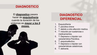 DIAGNOSTICO
El diagnostico pasara
hacer de esquizofrenia
cuando la duración de los
síntomas es mayor a los 6
meses.
DIAGNOSTICO
DIFERENCIAL
1. Esquizofrenia
2. T. psicótico breve
3. T. debido a otra afección medica.
4. T. inducido por sustancias o
medicamentos.
5. T. Depresivo o bipolar con
característica Psicótica.
6. T. esquizoafectivo.
7. T. Depresivo o bipolar con
características catatónicas.
8. T. delirante.
 