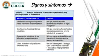 http://iacapap.org/wp-content/uploads/I.1-Somatoform-spanish-2017.pdf
Signos y síntomas 
 