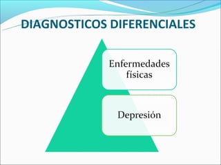 DIAGNOSTICOS DIFERENCIALES
 