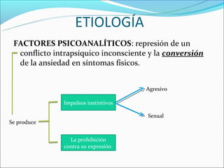 ETIOLOGÍA
 FACTORES PSICOANALÍTICOS: represión de un
  conflicto intrapsíquico inconsciente y la conversión
  de la ansiedad en síntomas físicos.


                                      Agresivo

               Impulsos instintivos

                                      Sexual
Se produce


                 La prohibición
               contra su expresión
 