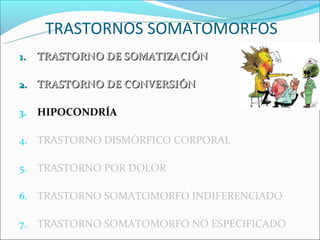 TRASTORNOS SOMATOMORFOS
1.   TRASTORNO DE SOMATIZACIÓN

2. TRASTORNO DE CONVERSIÓN

3.   HIPOCONDRÍA

4. TRASTORNO DISMÓRFICO CORPORAL

5.   TRASTORNO POR DOLOR

6. TRASTORNO SOMATOMORFO INDIFERENCIADO

7.   TRASTORNO SOMATOMORFO NO ESPECIFICADO
 