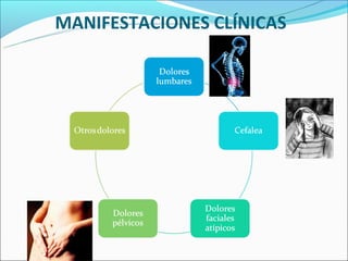 MANIFESTACIONES CLÍNICAS
 