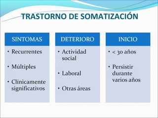TRASTORNO DE SOMATIZACIÓN
 