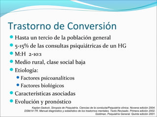 Trastorno de Conversión
Hasta un tercio de la población general
5-15% de las consultas psiquiátricas de un HG
M:H 2-10:1
Medio rural, clase social baja
Etiología:
Factores psicoanalíticos
Factores biológicos
Características asociadas
Evolución y pronóstico
Kaplan-Sadock. Sinopsis de Psiquiatría. Ciencias de la conducta/Psiquiatría clínica. Novena edición 2004.
DSM-IV-TR. Manual diagnóstico y estadístico de los trastornos mentales. Texto Revisado. Primera edición 2002.
Goldman, Psiquiatría General. Quinta edición 2001.
 
