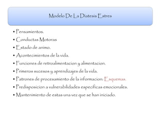 Modelo De La Diatesis Estres


• Pensamientos.
• Conductas Motoras
• Estado de animo.
• Acontecimientos de la vida.
• Funciones de retroalimentacion y alimentacion.
• Primeros sucesos y aprendizajes de la vida.
• Patrones de procesamiento de la informacion: Esquemas.
• Predisposicion a vulnerabilidades especificas emocionales.
• Mantenimiento de estas una vez que se han iniciado.
 