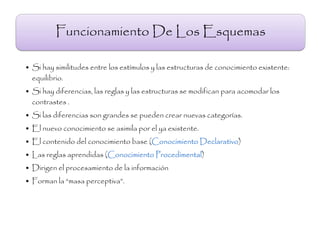 Funcionamiento De Los Esquemas

• Si hay similitudes entre los estímulos y las estructuras de conocimiento existente:
  equilibrio.
• Si hay diferencias, las reglas y las estructuras se modifican para acomodar los
  contrastes .
• Si las diferencias son grandes se pueden crear nuevas categorías.
• El nuevo conocimiento se asimila por el ya existente.
• El contenido del conocimiento base (Conocimiento Declarativo)
• Las reglas aprendidas (Conocimiento Procedimental)
• Dirigen el procesamiento de la información
• Forman la “masa perceptiva”.
 