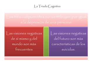 La Triada Cognitiva


Los tres componentes no contribuyen por igual
        a la depresiòn de una persona:

Las visiones negativas       Las visiones negativas
  de sì mismo y del           del futuro son màs
   mundo son màs             caracterìsticas de los
                         .




      frecuentes                    suicidas.
 