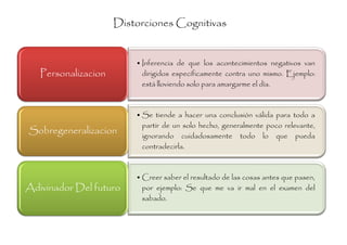 Distorciones Cognitivas


                         • Inferencia de que los acontecimientos negativos van
   Personalizacion         dirigidos específicamente contra uno mismo. Ejemplo:
                           está lloviendo solo para amargarme el día.



                         • Se tiende a hacer una conclusión válida para todo a
                           partir de un solo hecho, generalmente poco relevante,
Sobregeneralizacion        ignorando cuidadosamente todo lo que pueda
                           contradecirla.



                         • Creer saber el resultado de las cosas antes que pasen,
Adivinador Del futuro      por ejemplo: Se que me va ir mal en el examen del
                           sabado.
 