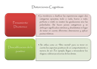 Distorciones Cognitivas

                        • La tendencia a clasificar las experiencias según dos
                          categorías opuestas, todo o nada, bueno o malo,
                          perfecto o inútil, no existen las gradaciones sino las
    Pensamiento
                          polaridades. Se hacen juicios categóricos y se
    Dicotonico            atribuyen significados extremos y absolutistas en lugar
                          de tomar en cuenta diferentes dimensiones y aplicar
                          pautas relativas.




                        • Se utiliza como un “filtro mental” para no tener en
Descalificacion de lo     cuenta los aspectos positivos de un comportamiento o
     positivo             manera de ser. Por ejemplo, llegas a minusvalorar los
                          elogios o alabanzas sinceras de los demás.
 