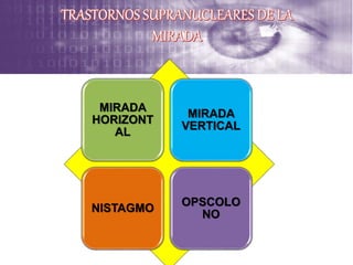 MIRADA
HORIZONT
AL
MIRADA
VERTICAL
NISTAGMO
OPSCOLO
NO
 