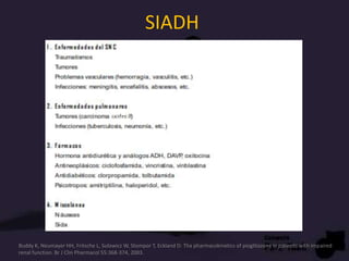 SIADH
Buddy K, Neumayer HH, Fritsche L, Sulowicz W, Stompor T, Eckland D: Tha pharmacokinetics of pioglitazone in patients with impaired
renal function. Br J Clin Pharmacol 55:368-374, 2003.
 