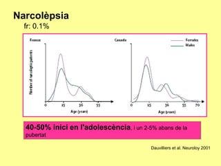 Narcolèpsia
fr: 0.1%

40-50% inici en l'adolescència, i un 2-5% abans de la
pubertat
Dauvilliers et al. Neuroloy 2001

 