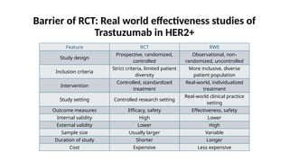 Rwe Rct Optimizing Trastuzumab and Dual HER2-Targeted Therapies in Early Breast ...