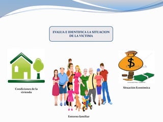 Condiciones de la
vivienda
Situación Económica
Entorno familiar
EVALUA E IDENTIFICA LA SITUACION
DE LA VICTIMA
 