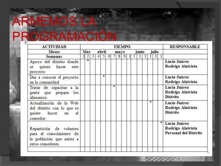 Tratadando de mejorar un comedor popular