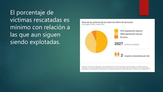 El porcentaje de
victimas rescatadas es
mínimo con relación a
las que aun siguen
siendo explotadas.
 
