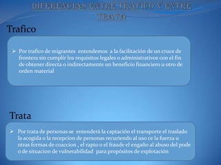 Trafico

  Por trafico de migrantes entendemos a la facilitación de un cruce de
   frontera sin cumplir los requisitos legales o administrativos con el fin
   de obtener directa o indirectamente un beneficio financiero u otro de
   orden material




Trata
 Por trata de personas se entenderá la captación el transporte el traslado
  la acogida o la recepcion de personas recuriendo al uso ce la fuerza u
  otras formas de coaccion , el rapto o el fraude el engaño al abuso del pode
  o de situacion de vulnerabilidad para propósitos de explotación
 