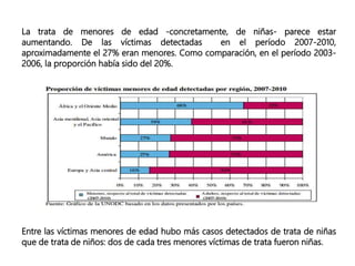 La trata de menores de edad -concretamente, de niñas- parece estar
aumentando. De las víctimas detectadas en el período 2007-2010,
aproximadamente el 27% eran menores. Como comparación, en el período 2003-
2006, la proporción había sido del 20%.
Entre las víctimas menores de edad hubo más casos detectados de trata de niñas
que de trata de niños: dos de cada tres menores víctimas de trata fueron niñas.
 