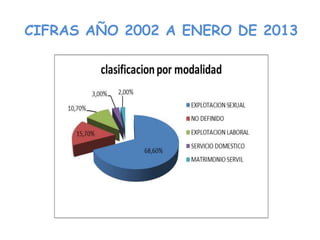 CIFRAS AÑO 2002 A ENERO DE 2013
 
