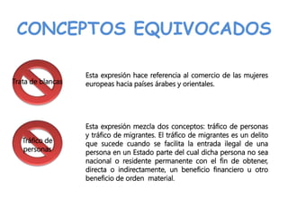 CONCEPTOS EQUIVOCADOS
Trata de blancas
Tráfico de
personas
Esta expresión hace referencia al comercio de las mujeres
europeas hacia países árabes y orientales.
Esta expresión mezcla dos conceptos: tráfico de personas
y tráfico de migrantes. El tráfico de migrantes es un delito
que sucede cuando se facilita la entrada ilegal de una
persona en un Estado parte del cual dicha persona no sea
nacional o residente permanente con el fin de obtener,
directa o indirectamente, un beneficio financiero u otro
beneficio de orden material.
 