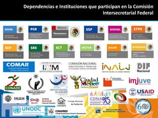 Dependencias e Instituciones que participan en la Comisión 
Intersecretarial Federal 
28 
 