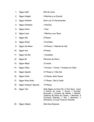 1. Oggun Apití Raíl de Línea
2. Oggun Alagbo 6 Maches y un Escudo
3. Oggun Shibiriki Eerín con 21 Herramientas
4. Oggun Shabeko 3 Flechas
5. Oggun Arere 1 Hoz
6. Oggun Laye 1 Mecha y una Tijera
7. Oggun Deí 9 Piezas
8. Oggun Edeyi 3 Cuchillas
9. Oggun Da Mesa 14 Piezas ( 1 Maceta de Jiki)
10. Oggun Are 9 Piezas
11. Oggun Da Die 1 Guadaña
12. Oggun Bi Planchas de Hierro
13. Oggun Meye 3 Lanzas
14. Oggun Deka 1 Punzón, 1 Cincel, 1 Guataca sin Cabo
15. Oggun Aguida 21 Piezas y 1 Odu Ara
16. Oggun Onile 14 Piezas, Asho Pupua
17. Oggun Kobu Kobu 11 Piezas , Raíl y Fuelle
18. Oggun Awayení Ogunda 14 Piezas
19. Oggun Yen Este Oggun no toma Oti, ni Vino Seco. Lleva
3 Clavos de Línea, 1 Cincel, 1 Cuchillo,
Escuadra y Cuchara de Albañil, 1 Martillo,
Cadenas de todas las Clases, 1 Machete, 4
Cucharas Distintas, 1 Ota, 1 Machetín, 1
Herradura, y lo que Toma es Chamba.
20. Oggun Alajere Este lleva Esposas
 