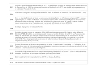2001
Se publica el tercer informe de evaluación del IPCC. Se adoptan los acuerdos de Bonn siguiendo el Plan de Acción
de Buenos Aires de 1998. Se adoptan los Acuerdos de Marrakech en la CP 7, que detallan las reglas para poner
en práctica el Protocolo de Kyoto.
2004
Se acuerda el Programa de trabajo de Buenos Aires sobre las medidas de adaptación y de respuesta en la CP 10.
2005
Entra en vigor del Protocolo de Kyoto. La primera reunión de las Partes en el Protocolo de Kyoto (MOP 1, por sus
sigla en Inglés) se celebra en Montreal. De acuerdo con los requisitos del Protocolo de Kyoto, las Partes iniciaron
las negociaciones en torno a la siguiente fase del mismo en el marco del Grupo de Trabajo Especial sobre los
nuevos compromisos de las Partes del anexo I con arreglo al Protocolo de Kyoto (GTE-PK).
2006
Se adopta el programa de trabajo de Nairobi.
2007
Se publica el cuarto informe de evaluación (AR4) del Grupo Intergubernamental de Expertos sobre el Cambio
Climático (IPCC). El público se sensibiliza sobre la ciencia del cambio climático. En la CP 13 las Partes acuerdan
la Hoja de Ruta de Bali, que marca el camino hacia una situación mejorada después de 2012 a través de dos
corrientes de trabajo: el Grupo de Trabajo Especial sobre los nuevos compromisos con arreglo al Protocolo de
Kyoto (GTE-PK) y otro grupo creado en el marco de la Convención, el Grupo de Trabajo Especial sobre la
cooperación a largo plazo (GTE-CLP).
2009
Se inicia la redacción del Acuerdo de Copenhague en la CP 15 celebrada en Copenhague. La Conferencia de las
Partes «toma nota» del mismo y posteriormente los países presentan promesas no vinculantes de reducción de las
emisiones o promesas de medidas de mitigación.
2010
Se redactan los Acuerdos de Cancún que son ampliamente aceptados por la CP en la CP 16. En dichos acuerdos
los países formalizaron las promesas que habían hecho en Copenhague.
2011
Décimo séptima Conferencia de las Partes (CP17) en Durban, Sudáfrica.
2012 De camino a la décimo octava Conferencia de las Parte (CP18) en Doha, Catar.
 