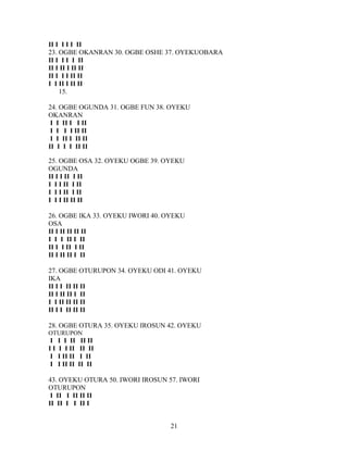 II I I I I II
23. OGBE OKANRAN 30. OGBE OSHE 37. OYEKUOBARA
II I I I I II
II I II I II II
II I I I II II
I I II I II II
15.
24. OGBE OGUNDA 31. OGBE FUN 38. OYEKU
OKANRAN
I I II I I II
I I I I II II
I I II I II II
II I I I II II
25. OGBE OSA 32. OYEKU OGBE 39. OYEKU
OGUNDA
II I I II I II
I I I II I II
I I I II I II
I I I II II II
26. OGBE IKA 33. OYEKU IWORI 40. OYEKU
OSA
II I II II II II
I I I II I II
II I I II I II
II I II II I II
27. OGBE OTURUPON 34. OYEKU ODI 41. OYEKU
IKA
II I I II II II
II I II II I II
I I II II II II
II I I II II II
28. OGBE OTURA 35. OYEKU IROSUN 42. OYEKU
OTURUPON
I I I II II II
I I I I II II II
I I II II I II
I I II II II II
43. OYEKU OTURA 50. IWORI IROSUN 57. IWORI
OTURUPON
I II I II II II
II II I I II I
21
 