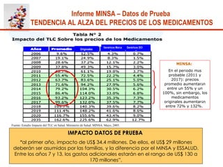 Informe MINSA – Datos de Prueba  TENDENCIA AL ALZA DEL PRECIOS DE LOS MEDICAMENTOS MINSA:  En el per í odo m á s probable (2011 y 2017): precios promedio aumentar á n entre un 55% y un 100%, sin embargo, los medicamentos originales aumentar á n entre 72% y 132%.  Fuente: Estudio Impacto del TLC en Salud. Ministerio de Salud. MINSA. Mayo, 2005.  Originales Genéricos Marca Genéricos DCI IMPACTO DATOS DE PRUEBA   “ al primer año, impacto de US$ 34.4 millones. De ellos, el US$ 29 millones deberán ser asumidos por las familias, y la diferencia por el MINSA y ESSALUD. Entre los años 7 y 13, los gastos adicionales estarán en el rango de US$ 130 a 170 millones”. 