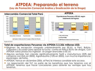 ATPDEA: Preparando el terreno  (Ley de Promoción Comercial Andina y Erradicación de la Droga) Fuente  SUNAT Intercambio Comercial Total Perú 2003 Total de exportaciones Peruanas via ATPDEA $ 2,356 millones USD. Régimen de excepción otorgado unilateralmente por EE.UU. a Perú, Bolivia, Colombia y Ecuador para apoyar la lucha  contra el tráfico ilícito de drogas. Con ATPDEA varios productos ingresan  sin pagar aranceles a EE.UU. Algunos sectores han crecido significativamente Textil y manufactura (32% del comercio con EUA en 2003), Agroindustria (12% en 2003), con mucha importancia: espárragos, alchofas.  ATPDEA: Vence en diciembre 2006, al Perú le interesa conolidar este acceso. La negociación del TLC no parte de los beneficios que hoy tenemos con el ATPDEA, tenemos que hacer concesiones para obtener las ventajas que hoy tenemos.  ATPDEA 
