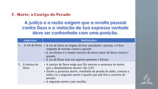 C. Morte, o Castigo do Pecado
Aspectos Definições
1. A ira de Deus • A ira de Deus se origina de Sua santidade e justiça, e é Sua
resposta de revolta contra o pecado
• A ira divina é a reação natural do santo amor de Deus contra o
pecado.
• A ira de Deus tem um aspecto presente e futuro.
2. A justiça de
Deus
• A justiça de Deus exige que Ele execute a sentença de morte
que a desobediência merece (Gn 2:17).
• Existe a primeira morte, resultado do pecado de Adão, comum a
todos. J á a segunda morte é aquela que põe fim à carreira do
pecado.
• A segunda morte é por escolha.
 
