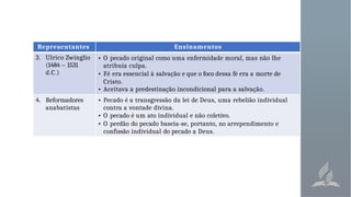 Representantes Ensinamentos
3. Ulrico Zwínglio
(1484 – 1531
d.C.)
• O pecado original como uma enfermidade moral, mas não lhe
atribuía culpa.
• Fé era essencial à salvação e que o foco dessa fé era a morte de
Cristo.
• Aceitava a predestinação incondicional para a salvação.
4. Reformadores
anabatistas
• Pecado é a transgressão da lei de Deus, uma rebelião individual
contra a vontade divina.
• O pecado é um ato individual e não coletivo.
• O perdão do pecado baseia-se, portanto, no arrependimento e
confissão individual do pecado a Deus.
 