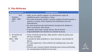 E. Pós-Reforma
Representantes Ensinamentos
1. Jacó
Armínio
(1560 – 1609
d.C.)
• Adão, no seu estado original, era plenamente capaz de
obediência total e voluntária a Deus.
• Por causa do pecado, perdeu a justiça original, ficando exposto à
miséria e à morte. Essa fraqueza foi transmitida aos seus
descendentes.
• Os seres humanos são inteiramente incapazes de obedecer a
Deus ou alcançar vida eterna.
• O pecado, bem como a perda eterna, são de inteira
responsabilidade das decisões da vontade humana.
2. O Concílio de
Trento
(1545 – 1563
d.C.)
• Como resultado do pecado, Adão perdeu o dom da justiça que
lhe fora concedido.
• O pecado de Adão prejudicou a raça humana, com exceção de
Maria.
• Na vida espiritual, o livre-arbítrio foi enfraquecido, mas não
perdido.
• Ordenou que crianças fossem batizadas para serem purificadas
da contaminação herdada de seus pais.
 