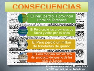El Perú perdió la provincia
litoral de Tarapacá
El Perú cedió las provincias de
Tacna y Arica por 10 años
El Perú perdió un millón
de toneladas de guano
El Perú recibiría solo el 50%
del producto del guano de las
islas de Lobos
La guerra concluyó el 20 de octubre
de 1883 con la firma del Tratado de
 