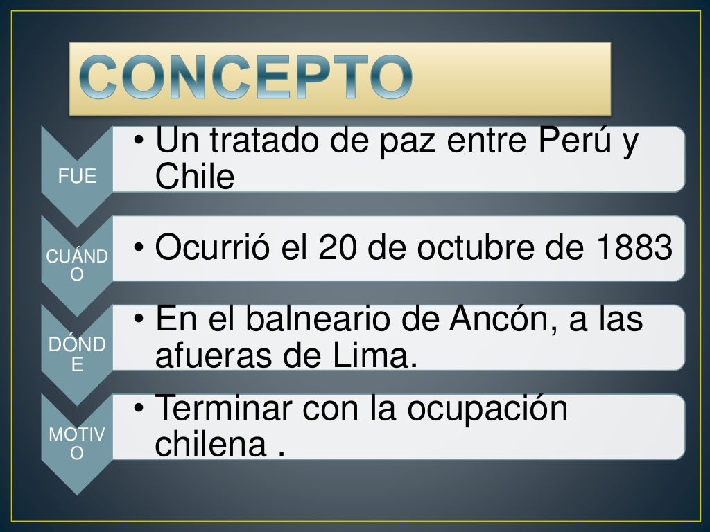 Tratado De Ancon Y Consecuencias De La Guerra Del Pacifico