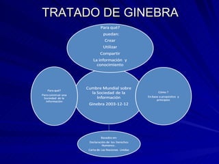 TRATADO DE GINEBRA 