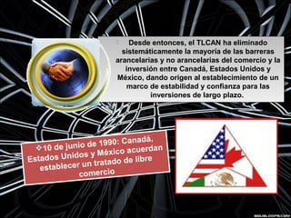  Desde entonces, el TLCAN ha eliminado
sistemáticamente la mayoría de las barreras
arancelarias y no arancelarias del comercio y la
inversión entre Canadá, Estados Unidos y
México, dando origen al establecimiento de un
marco de estabilidad y confianza para las
inversiones de largo plazo.
 Desde entonces, el TLCAN ha eliminado
sistemáticamente la mayoría de las barreras
arancelarias y no arancelarias del comercio y la
inversión entre Canadá, Estados Unidos y
México, dando origen al establecimiento de un
marco de estabilidad y confianza para las
inversiones de largo plazo.
10 de junio de 1990: Canadá,
Estados Unidos y México acuerdan
establecer un tratado de libre
comercio
10 de junio de 1990: Canadá,
Estados Unidos y México acuerdan
establecer un tratado de libre
comercio
 