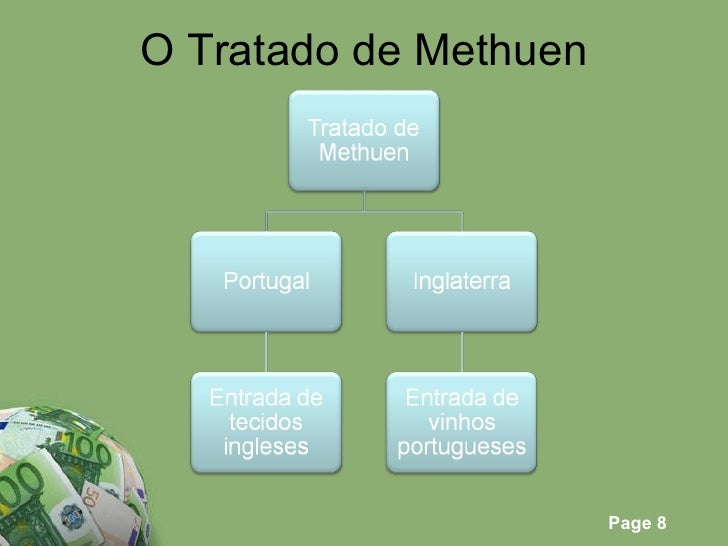 O Tratado de Methuen 