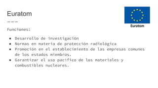 Euratom
Funciones:
● Desarrollo de investigación
● Normas en materia de protección radiológica
● Promoción en el establecimiento de las empresas comunes
de los estados miembros.
● Garantizar el uso pacífico de los materiales y
combustibles nucleares.
 