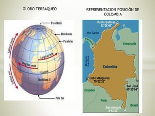 GLOBO TERRAQUEO REPRESENTACION POSICIÓN DE 
COLOMBIA 
 