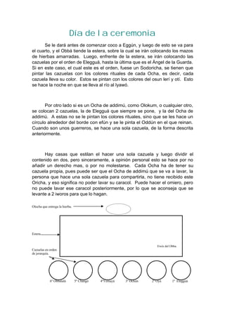 Día de la ceremonia
Se le dará antes de comenzar coco a Eggún, y luego de esto se va para
el cuarto, y el Obbá tiende la estera, sobre la cual se irán colocando los mazos
de hierbas amarradas. Luego, enfrente de la estera, se irán colocando las
cazuelas por el orden de Elegguá, hasta la última que es el Ángel de la Guarda.
Si en este caso, el cual este es el orden, fuese un Sodoricha, se tienen que
pintar las cazuelas con los colores rituales de cada Ocha, es decir, cada
cazuela lleva su color. Estos se pintan con los colores del osun lerí y otí. Esto
se hace la noche en que se lleva al río al Iyawó.
Por otro lado si es un Ocha de addimú, como Olokum, o cualquier otro,
se colocan 2 cazuelas, la de Elegguá que siempre se pone, y la del Ocha de
addimú. A estas no se le pintan los colores rituales, sino que se les hace un
círculo alrededor del borde con efún y se le pinta el Oddún en el que reinan.
Cuando son unos guerreros, se hace una sola cazuela, de la forma descrita
anteriormente.
Hay casas que estilan el hacer una sola cazuela y luego dividir el
contenido en dos, pero sinceramente, a opinión personal esto se hace por no
añadir un derecho mas, o por no molestarse. Cada Ocha ha de tener su
cazuela propia, pues puede ser que el Ocha de addimú que se va a lavar, la
persona que hace una sola cazuela para compartirla, no tiene recibido este
Oricha, y eso significa no poder lavar su caracol. Puede hacer el omiero, pero
no puede lavar ese caracol posteriormente, por lo que se aconseja que se
levante a 2 iworos para que lo hagan.
Olocha que entrega la hierba.
Estera.
Cazuelas en orden
de jerarquía.
6º Obbatalá 5º Changó 4ºYemayá 3º Ochún 2º Oyá 1º Elegguá
Ewés del Obba.
 