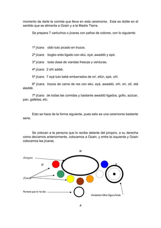 momento de darle la comida que lleva en esta ceremonia. Esta es doble en el
sentido que se alimenta a Ozain y a la Madre Tierra.
Se prepara 7 cartuchos o jícaras con paños de colores, con lo siguiente:
1ª jícara: obbi tuto picado en trozos.
2ª jícara: bogbo erés ligado con ekú, eyá, awaddó y epó.
3ª jícara: toda clase de viandas frescas y verduras.
4ª jícara: 2 eñí addié.
5ª jícara: 7 eyá tuto keké embarrados de orí, efún, epó, oñí.
6ª jícara: trozos de carne de res con ekú, eyá, awaddó, oñí, orí, otí, etá
eleddé.
7ª jícara: de todas las comidas y bastante awaddó ligados, gofio, azúcar,
pan, galletas, etc.
Esto se hace de la forma siguiente, pues esto es una ceremonia bastante
seria.
Se colocan a la persona que lo recibe delante del jorojoro, a su derecha
como decíamos anteriormente, colocamos a Ozain, y entre la izquierda y Ozain
colocamos las jícaras.
N
Jorojoro.
O E
Jícaras.
Persona que lo recibe.
Kindembo Nkisi Ngurufinda.
S
 