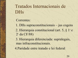20
Tratados Internacionais de
DHs
Correntes:
1. DHs supraconstitucionais – jus cogens
2. Hierarquia constitucional (art. 5, § 1o
e
2o
da CF/88)
3. Hierarquia diferenciada: supralegais,
mas infraconstitucionais.
4.Paridade entre tratado e lei federal
 