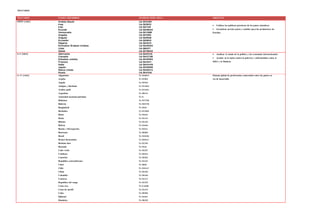 TRATADOS


TRATADOS      PAISES MIEMBROS                INGRESO PERCAPITA   OBJETIVO
OPEP (1960)   Arabia Saudi                   Us $15481
              Iraq                           Us $2900            •   Unificar las políticas petroleras de los países miembros
              Irán                           Us $4149
              Kuwait                         Us $33634           •   Garantizar precios justos y estables para los productores de
              Venezuela                      Us $11388           Petróleo.
              Argelia                        Us $7095
              Angola                         Us $3558
              Ecuador                        Us $3900
              Nigeria                        Us $2203
              Emiratos Árabes Unidos         Us $42934
              Libia                          Us $9371
              Qatar                          Us $72849
G-8 (2002)    Alemania                       Us $40415           •   Analizar el estado de la política y las economías internacionales.
              Canadá                         Us $42738
                                                                 •   Ayudar en la lucha contra la pobreza y enfermedades como el
              Estados unidos                 Us $43594
              Francia                        Us $41511           SIDA y la Malaria.
              Italia                         Us $40449
              Japón                          Us $33668
              Reino Unido                    Us $45574
              Rusia                          Us $12100
G-77 (1964)   Afganistán                     Us $36075           Sistema global de preferencias comerciales entre los países en
              Argelia                        Us $7095            vía de desarrollo.
              Angola                         Us $3558
              Antigua y Barbuda              Us $11064
              Arabia saudi                   Us $15481
              Argentina                      Us $8214
              Autoridad nacional palestina   Us $
              Bahamas                        Us $17700
              Bahrein                        Us $25730
              Bangladesh                     Us $455
              Barbados                       Us $13605
              Belice                         Us $7635
              Benin                          Us $1147
              Bhután                         Us $3330
              Bolivia                        Us $1656
              Bosnia y Herzegovina           Us $7611
              Botswana                       Us $6869
              Brasil                         Us $10102
              Brunei darussalam              Us $26411
              Burkina faso                   Us $1326
              Burundi                        Us $725
              Cabo verde                     Us $3227
              Camboya                        Us $2534
              Camerún                        Us $2284
              Republica centroafricana       Us $1163
              Chad                           Us $862
              Chile                          Us $10117
              China                          Us $3189
              Colombia                       Us $5440
              Comoros                        Us $1717
              Republica del congo            Us $1379
              Costa rica                     Us $ 6590
              Costa de marfil                Us $1475
              Cuba                           Us $9500
              Djibouti                       Us $1957
              Dominica                       Us $6250
 