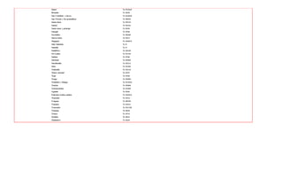 Qatar                          Us $72849
Rwanda                         Us $238
San Cristóbal y nieves         Us $15050
San Vicente y las granadinas   Us $6639
Santa lucia                    Us $5516
Samoa                          Us $2183
Santo tome y príncipe          Us $450
Senegal                        Us $706
Seychelles                     Us $8209
Sierra leona                   Us $215
Singapur                       Us $36972
Islas Salomón                  Us $
Somalia                        Us $
Sudáfrica                      Us $5108
Sri Lanka                      Us $1196
Sudam                          Us $760
Surinam                        Us $2986
Suazilandia                    Us $2214
Siria                          Us $1382
Tailandia                      Us $3136
Timor oriental                 Us $357
Togo                           Us $358
Tonga                          Us $2090
Trinidad y Tobago              Us $13958
Tunicia                        Us $2860
Turkmenistán                   Us $1669
Uganda                         Us $302
Emiratos árabes unidos         Us $42934
Tanzania                       Us $316
Uruguay                        Us $9700
Vanuatu                        Us $1611
Venezuela                      Us $11388
Vietnam                        Us $630
Temen                          Us $718
Zambia                         Us $623
Zimbabwe                       Us $259
 